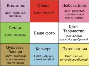 Карта бажань по фен-шуй - як правильно зробити карту бажань - медичний портал - древо життя (зробити) Карта бажань по фен-шуй - як правильно зробити карту бажань - медичний портал - древо життя