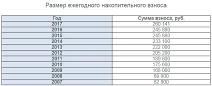Калькулятор розрахунку військової іпотеки (іпотеки) Калькулятор розрахунку військової іпотеки