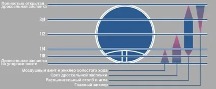 Картинг easykart - рекомендації з налагодження карбюраторів dellorto vhsh (карбюратор) Картинг easykart - рекомендації з налагодження карбюраторів dellorto vhsh