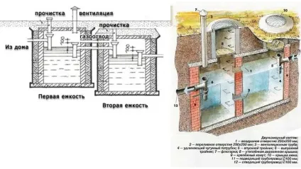 Каналізація в гаражі як зробити слив своїми руками (зробити) Каналізація в гаражі як зробити слив своїми руками