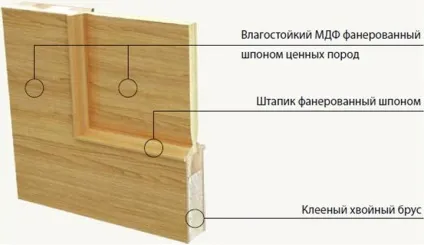 Каркасні міжкімнатні двері - конструкція, особливості, вибір (дверей) Каркасні міжкімнатні двері - конструкція, особливості, вибір