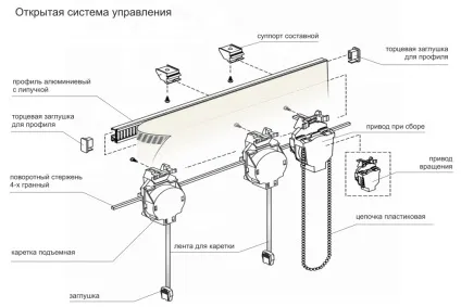 Карниз для римських штор своїми руками різні механізми (карниз) Карниз для римських штор своїми руками різні механізми