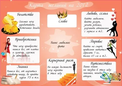 Карта бажань по фен шуй сектор знань, схема складання (бажань) Карта бажань по фен шуй сектор знань, схема складання