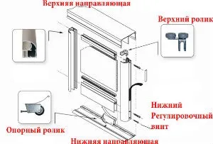 Як зібрати двері для шафи купе (шафи) Як зібрати двері для шафи купе