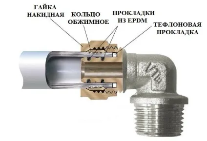 Як з'єднати пластикову трубу з металевою поради фахівця (з'єднати) Як з'єднати пластикову трубу з металевою поради фахівця