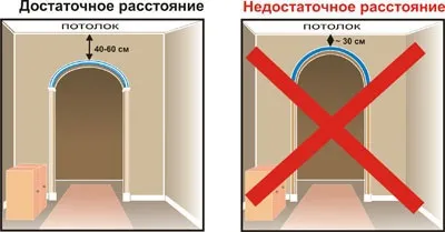 Цегляна арка відео-інструкція по кладці своїми руками, як зробити правильно, розрахунок, (арка) Цегляна арка відео-інструкція по кладці своїми руками, як зробити правильно, розрахунок,