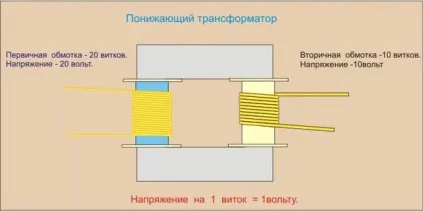 Котушка індуктивності, дросель