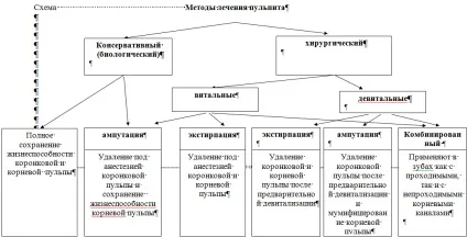 Казахстан - лікарям - інформація для фахівців - стоматологія - алгоритми діагностики та лікування