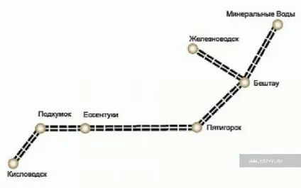 Кавказький мінеральні води (г мінеральні води) частину 1 (води (г) Кавказький мінеральні води (г мінеральні води) частину 1