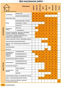 Клей для плитки у ванній який краще вибрати для укладання (клей) Клей для плитки у ванній який краще вибрати для укладання
