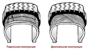 Класифікація шин для переробника (класифікація) Класифікація шин для переробника