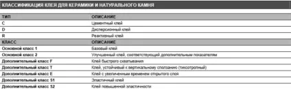 Клей для плитки у ванній який краще вибрати для укладання (краще) Клей для плитки у ванній який краще вибрати для укладання