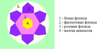 Клумби з багаторічників