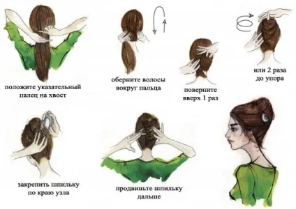 Класичні зачіски на короткі, середні і довгі волосся (зачіски) Класичні зачіски на короткі, середні і довгі волосся