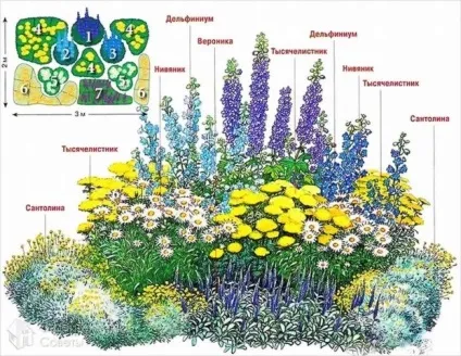 Клумби з багаторічників