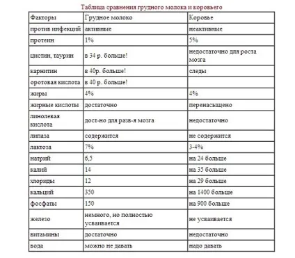 Коли можна давати дитині молоко