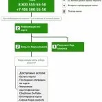 Контрольна цифрова інформація в мобільному банку ощадбанку (цифрова) Контрольна цифрова інформація в мобільному банку ощадбанку
