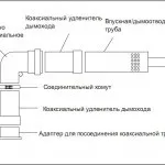 Конденсаційні котли опалення