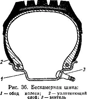 Конструкція автомобільних шин
