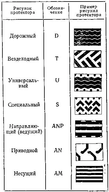Конструкція автомобільних шин