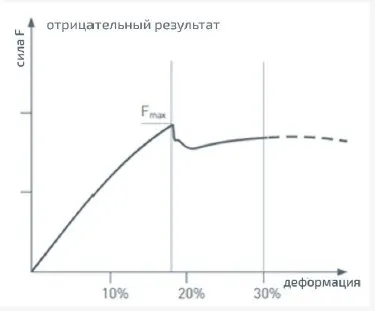 Кільцева жорсткість труби