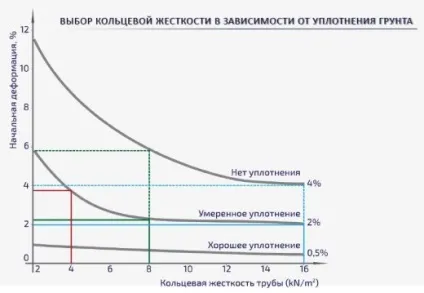 Кільцева жорсткість труби