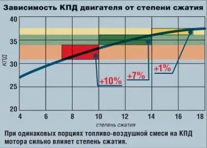 Компресія і ступінь стиснення дизельного двигуна - справжні тачки! (Компресія) Компресія і ступінь стиснення дизельного двигуна - справжні тачки!