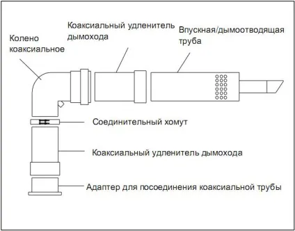 Конденсаційні котли опалення