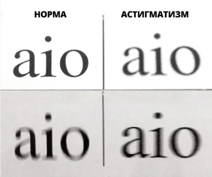 Контактні лінзи acuvue опис, моделі, ціна
