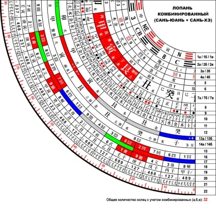 Компас лопань як користуватися новачкові (компас) Компас лопань як користуватися новачкові