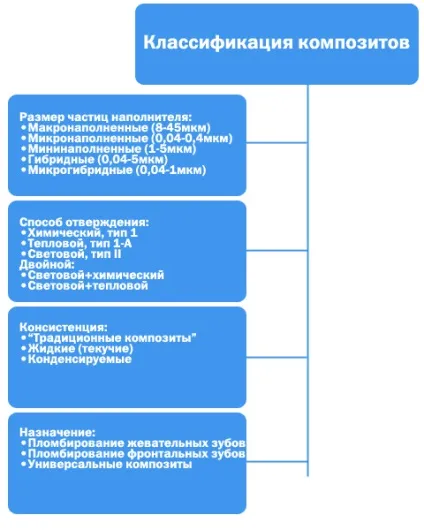Композитні матеріали в стоматології