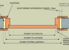 Коробка для дверей своїми руками опис процесу (коробка) Коробка для дверей своїми руками опис процесу