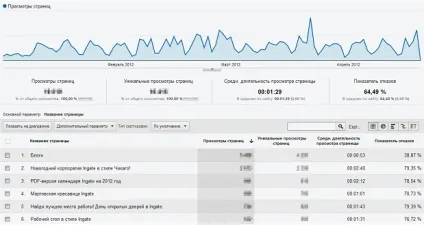 Корпоративний блогінг корисні поради (Development проектування створення) Корпоративний блогінг корисні поради