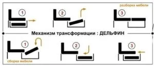 Крісло розкладне, види існуючих моделей і поради щодо вибору (види) Крісло розкладне, види існуючих моделей і поради щодо вибору