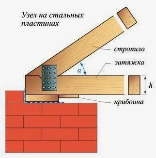Дах приватного будинку