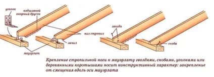 Кріплення крокв до мауерлату двосхилим даху способи, вузли, установка (вузли) Кріплення крокв до мауерлату двосхилим даху способи, вузли, установка