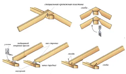Дах приватного будинку