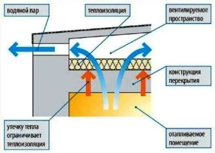 Дах приватного будинку