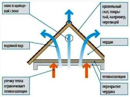 Дах приватного будинку