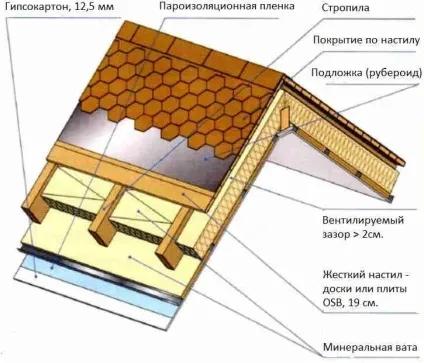 Дах приватного будинку