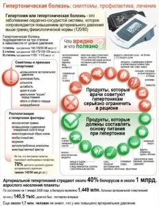 Лікування артеріальної гіпертонії схеми і сучасні препарати (сучасні) Лікування артеріальної гіпертонії схеми і сучасні препарати