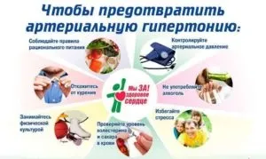 Лікування артеріальної гіпертонії схеми і сучасні препарати (артеріальної) Лікування артеріальної гіпертонії схеми і сучасні препарати