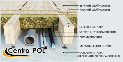 Лаги - розмір бруса, який брус використовувати і потрібне перетин (розмір) Лаги - розмір бруса, який брус використовувати і потрібне перетин
