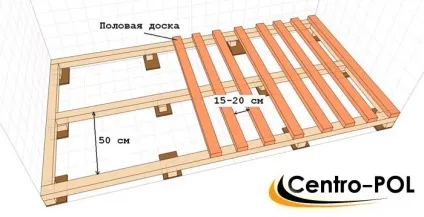 Лаги - розмір бруса, який брус використовувати і потрібне перетин (розмір) Лаги - розмір бруса, який брус використовувати і потрібне перетин