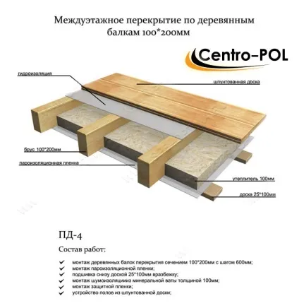Лаги - розмір бруса, який брус використовувати і потрібне перетин (лаги) Лаги - розмір бруса, який брус використовувати і потрібне перетин