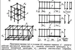Стрічковий фундамент для дачного будинку армування, виготовлення опалубки, заливка (дачного) Стрічковий фундамент для дачного будинку армування, виготовлення опалубки, заливка
