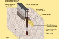 Стрічковий фундамент для дачного будинку армування, виготовлення опалубки, заливка (армування) Стрічковий фундамент для дачного будинку армування, виготовлення опалубки, заливка