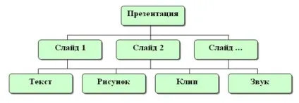 Лекція на тему «програма powerpoint