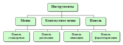 Лекція на тему «програма powerpoint