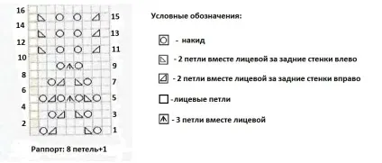 Літні шапочки для дівчаток спицями схеми і опис - 8 моделей (спицями) Літні шапочки для дівчаток спицями схеми і опис - 8 моделей